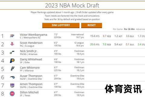 NBA选秀机制全解析：流程_策略与球员评估揭秘