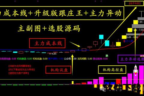 灵动驾驭股市风云 通达信股票软件智选高效投资新航向 灵动驾驭股市风云 通达信股票软件智选高效投资新航向