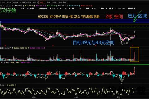 模拟炒股软件虚拟炒股实战演练平台零风险助你成为投资高手轻松玩转股市风云