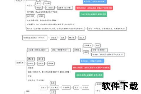 方舟手游食谱制霸秘籍 深度策略与趣味烹饪全攻略解析