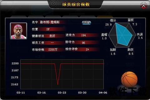 篮球经理手游篮球经理手游攻略