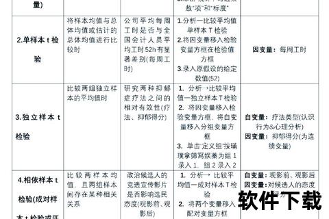 SPSS软件下载指南-官方正版获取与安装步骤详解