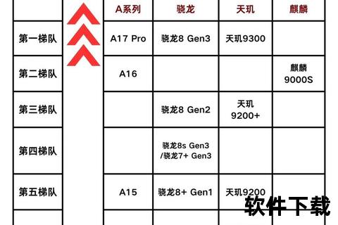 手机处理器最新排行榜-2023年手机处理器性能天梯榜出炉 旗舰芯片巅峰对决全面解析