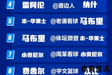 科比落选状元之谜：96年选秀考量因素与时代背景深度解析