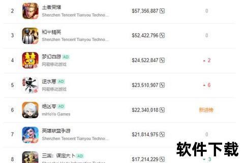 手游实时排行榜七麦数据手游实时排行榜