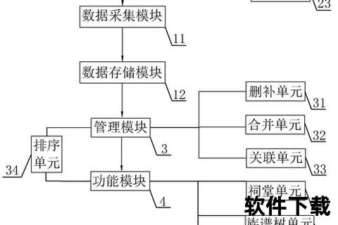 高效畅连智能家谱制作软件一键梳理世代传承脉络