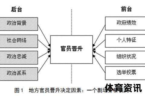 晋级赛制胜攻略：关键策略与实战技巧深度解析