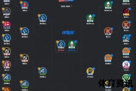 NBA夏季联赛解析：新星试炼场与球队未来布局