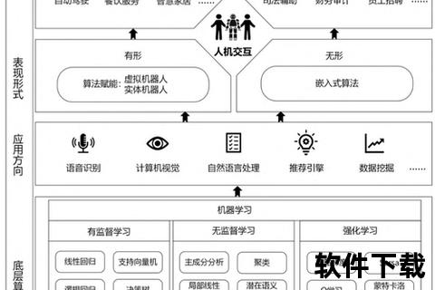 锐意洞察：软件分析师高效驱动智能时代核心决策