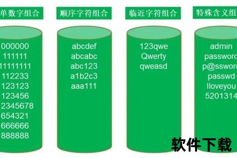 弱口令字典下载_安全测试与风险评估必备资源