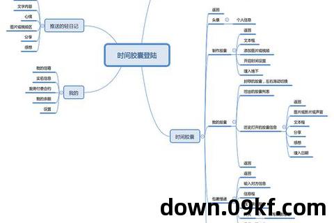 思维导图软件下载