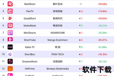 手机软件下载网站排行,2023年手机软件下载网站权威排行榜揭晓TOP20热门平台全收录