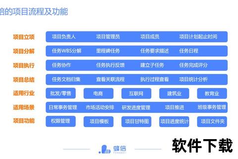 Lark下载教程：高效协作工具安装与使用全解析