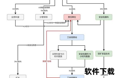 流程图软件智能流程图软件驱动企业流程优化与高效协同创新实践
