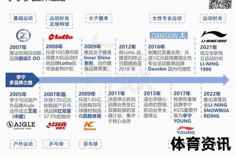 李宁产地全解析：北京_广东_福建等省市制造版图