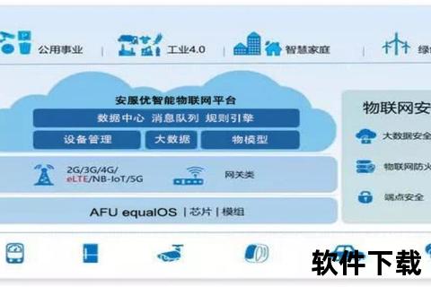 中国软件智联万物——构建物联网生态核心操作系统