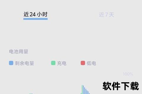 超强悍手机省电软件智控升级 全天候极速续航畅玩无忧