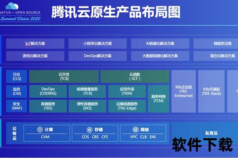智能优化的腾讯软件提升用户体验