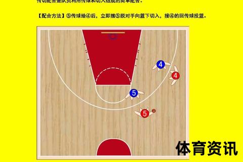 篮球空位解析：无人防守时的得分机会与战术运用