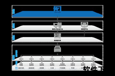 智创高效光伏设计软件精准构筑绿色能源未来蓝图 智创高效光伏设计软件精准构筑绿色能源未来蓝图