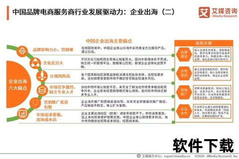 创新驱动型AI软件重塑数字营销核心策略