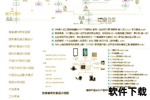 高效掌控嵌入式开发利器:Keil软件深度实战全解析 高效掌控嵌入式开发利器:Keil软件深度实战全解析