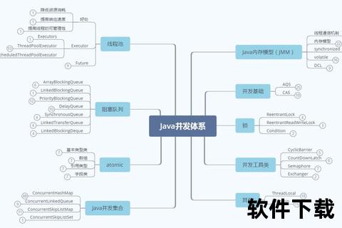 创新驱动高效构建:Java软件开发实战进阶全解析 创新驱动高效构建:Java软件开发实战进阶全解析