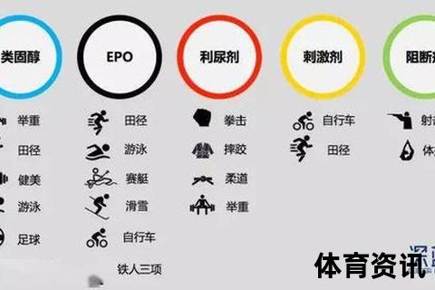 兴奋剂：定义、危害与运动员禁用的科学解析