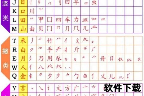 万能五笔输入法手机版下载_安卓iOS官方正版安装指南 万能五笔输入法手机版下载_安卓iOS官方正版安装指南
