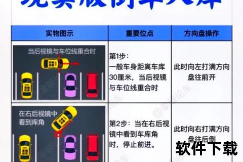 新手学车必备_开车教程下载指南-驾驶技巧与视频资源合集