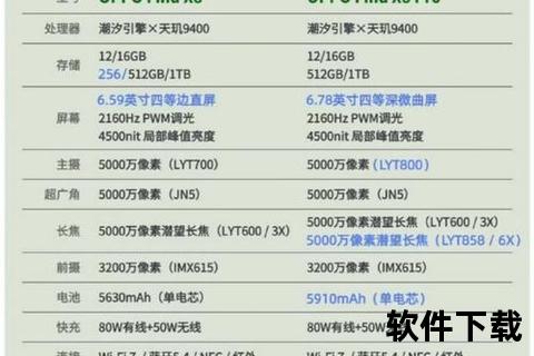 oppo手机大全-OPPO手机全系列深度解析与最新热门机型选购指南大全