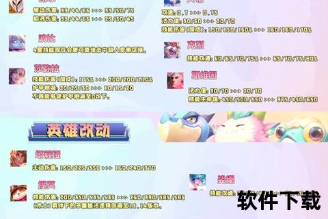 梦幻手游分金铲—梦幻手游分金铲和洛阳铲有什么区别