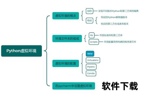 Python环境下载教程：配置步骤与常见问题解析