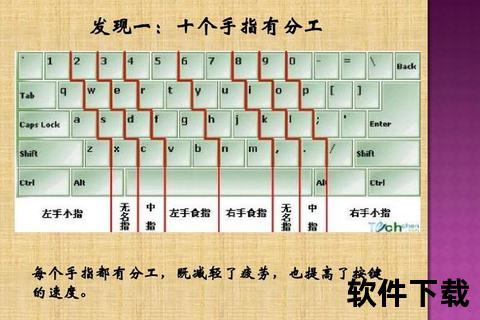 灵动指尖飞跃进阶高效精准指法练习软件助力打字达人速成 灵动指尖飞跃进阶高效精准指法练习软件助力打字达人速成