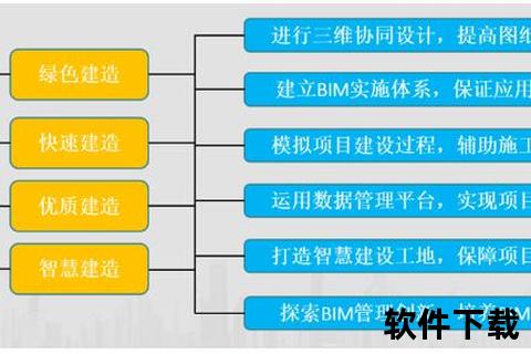 极致革新BIM5D软件智启建筑工程多维管控新时代