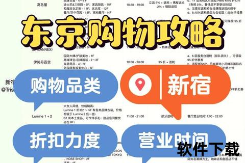 东京购物攻略下载_人气商圈优惠地图与免税指南一键获取 东京购物攻略下载_人气商圈优惠地图与免税指南一键获取