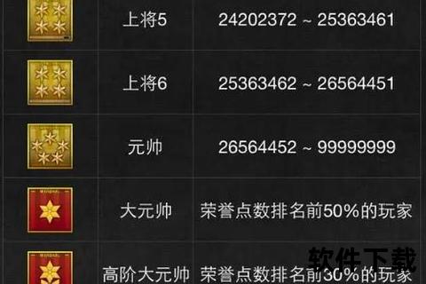 手游CF段位手游cf段位顺序