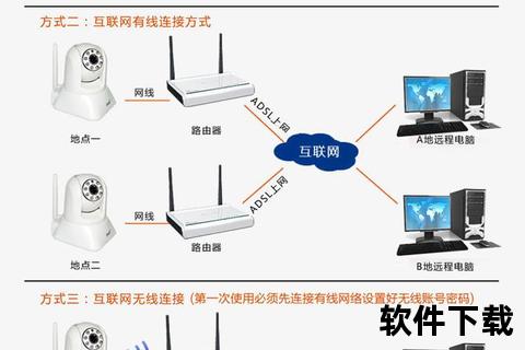 监控眼软件下载安装指南-详细步骤与操作教程