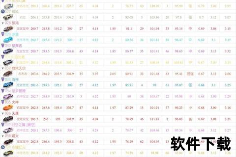 qq飞车 手游qq飞车手游a车排名表