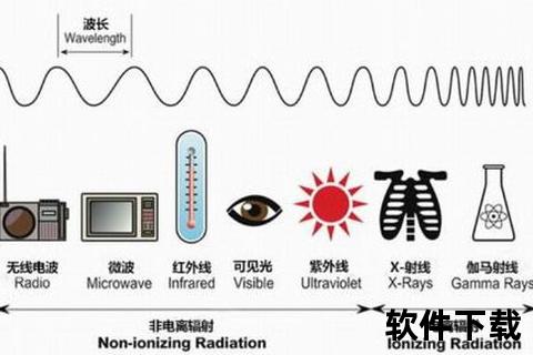 手机辐射智能手机电磁波安全隐忧再探科学视角解析辐射影响与健康防护策略