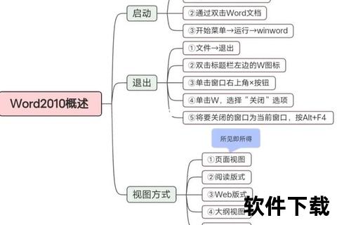 word软件—《Word文档高效处理技巧与排版实战指南：从基础操作到专业应用全解析》