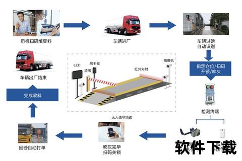 高效智能地磅软件助您精准掌控称重数据全程无忧 高效智能地磅软件助您精准掌控称重数据全程无忧