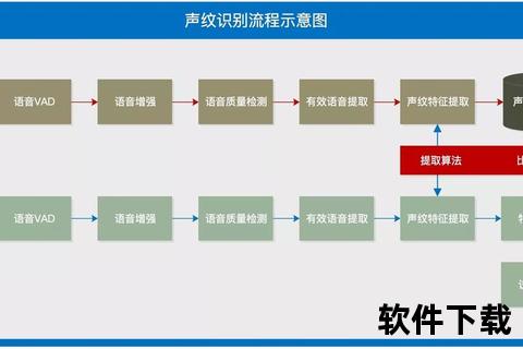 灵动迅捷声纹识别软件畅享沉浸式音效新境界 灵动迅捷声纹识别软件畅享沉浸式音效新境界