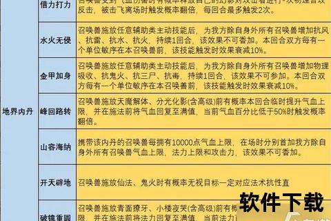 《智炼天龙手游内丹 巧掌乾坤策略深度碰撞趣味狂潮》 《智炼天龙手游内丹 巧掌乾坤策略深度碰撞趣味狂潮》
