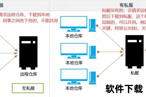 maven下载地址淘宝，maven官网下载步骤