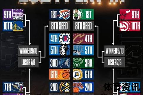 NBA季后赛排名激战正酣：巅峰对决与黑马突围全解析