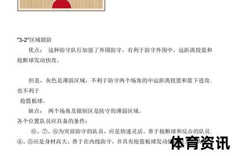 篮球防守技巧：如何有效封盖_关键步骤与实练指南