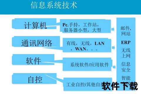 IT教程下载中心：精选编程开发技术资源免费获取