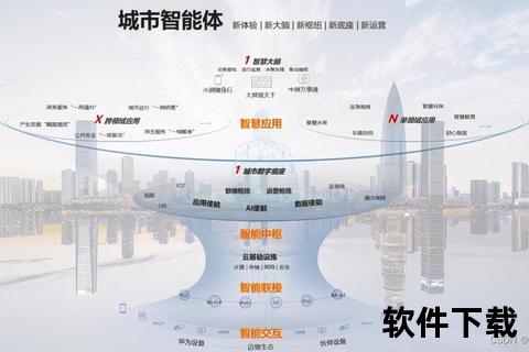 创新软件引领智慧城市发展新纪元 创新软件引领智慧城市发展新纪元