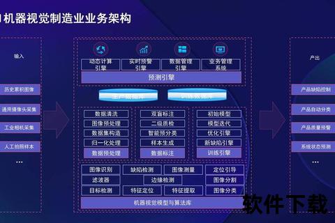 全维度AI软件重新定义工业制造标准